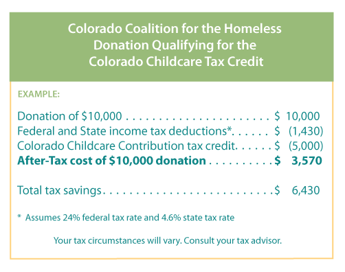 Colorado Children's Tax Credit Breakdown